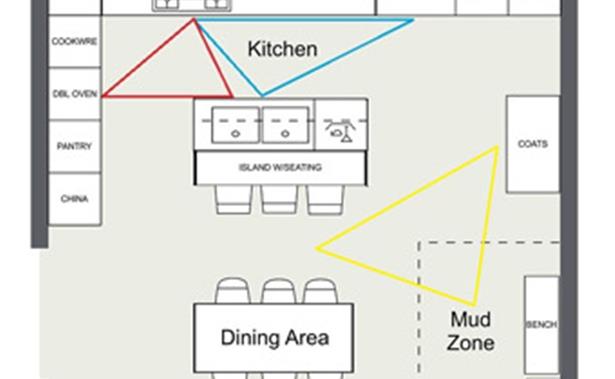 اصول طراحی کابینت آشپزخانه